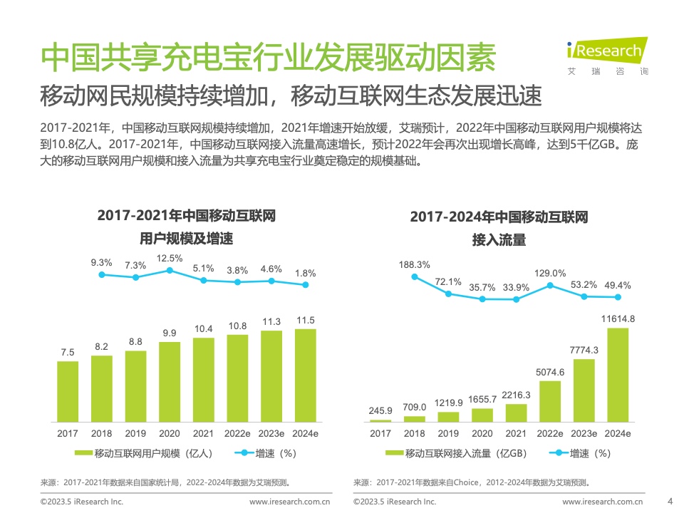 艾瑞咨询：2023年中国共享充电宝行业研究报告（附下载）(图4)