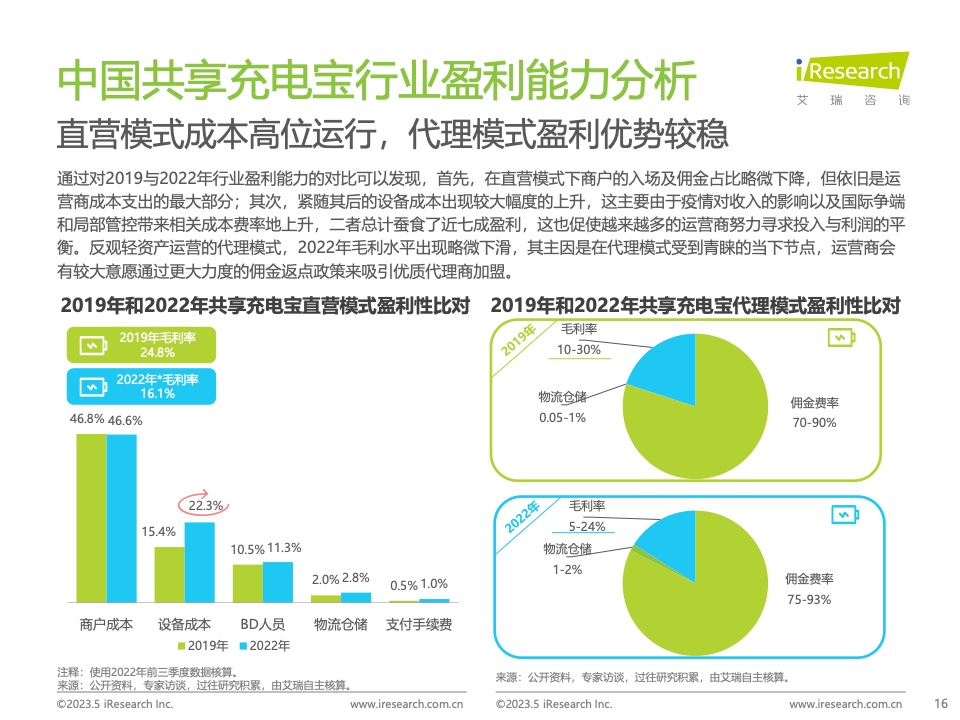艾瑞咨询：2023年中国共享充电宝行业研究报告（附下载）(图16)
