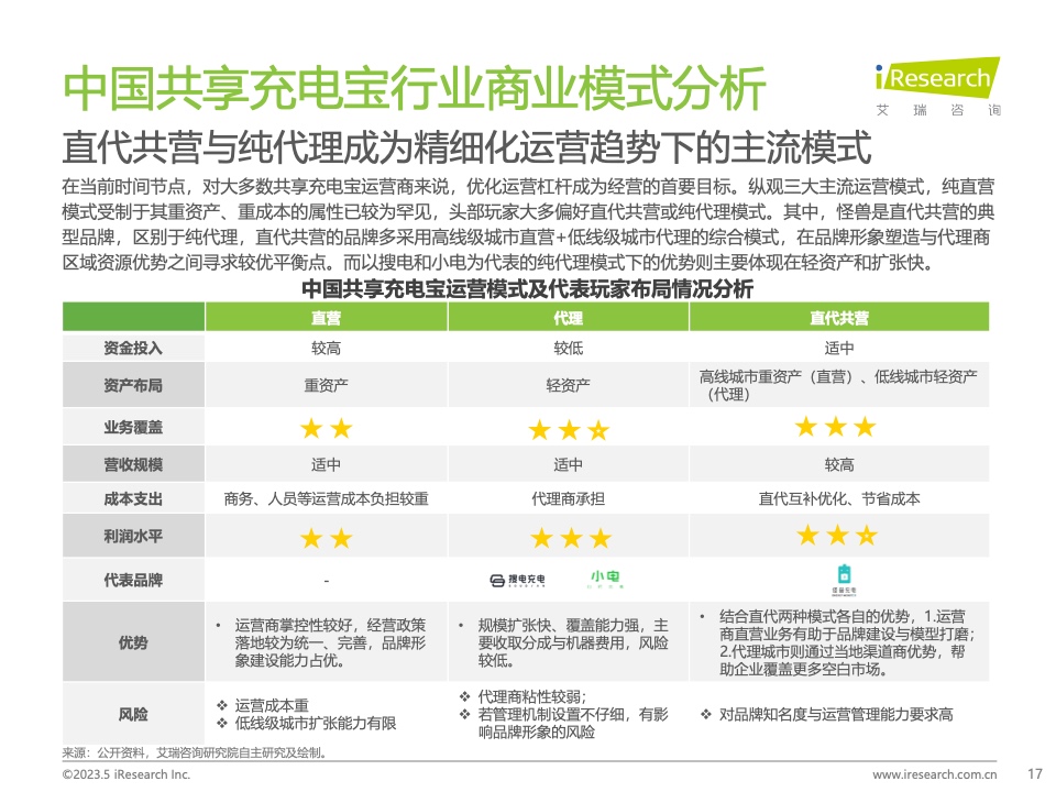 艾瑞咨询：2023年中国共享充电宝行业研究报告（附下载）(图17)