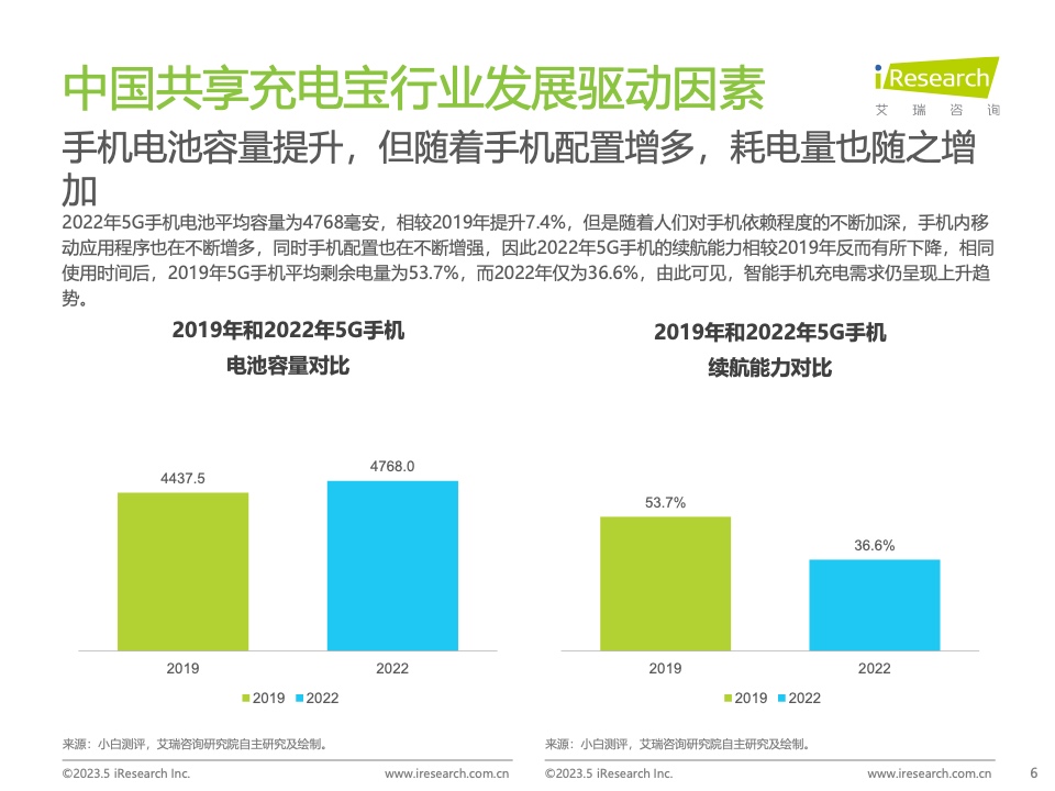 艾瑞咨询：2023年中国共享充电宝行业研究报告（附下载）(图6)