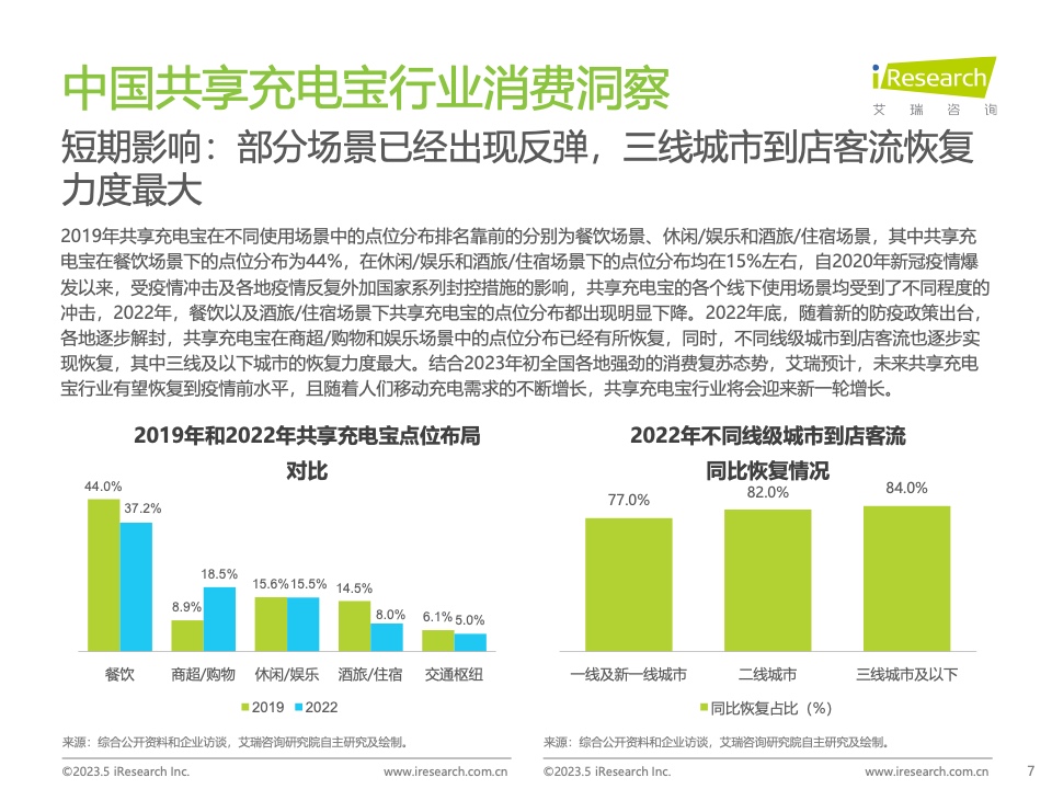 艾瑞咨询：2023年中国共享充电宝行业研究报告（附下载）(图7)