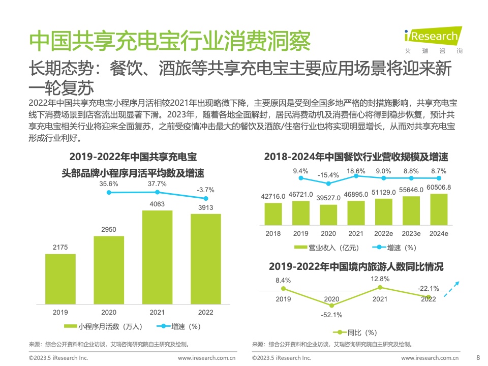 艾瑞咨询：2023年中国共享充电宝行业研究报告（附下载）(图8)