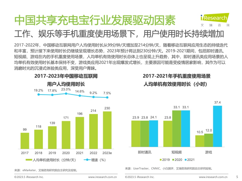艾瑞咨询：2023年中国共享充电宝行业研究报告（附下载）(图5)