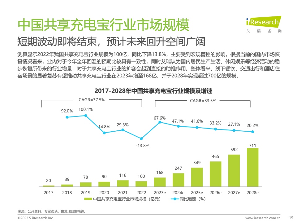 艾瑞咨询：2023年中国共享充电宝行业研究报告（附下载）(图15)