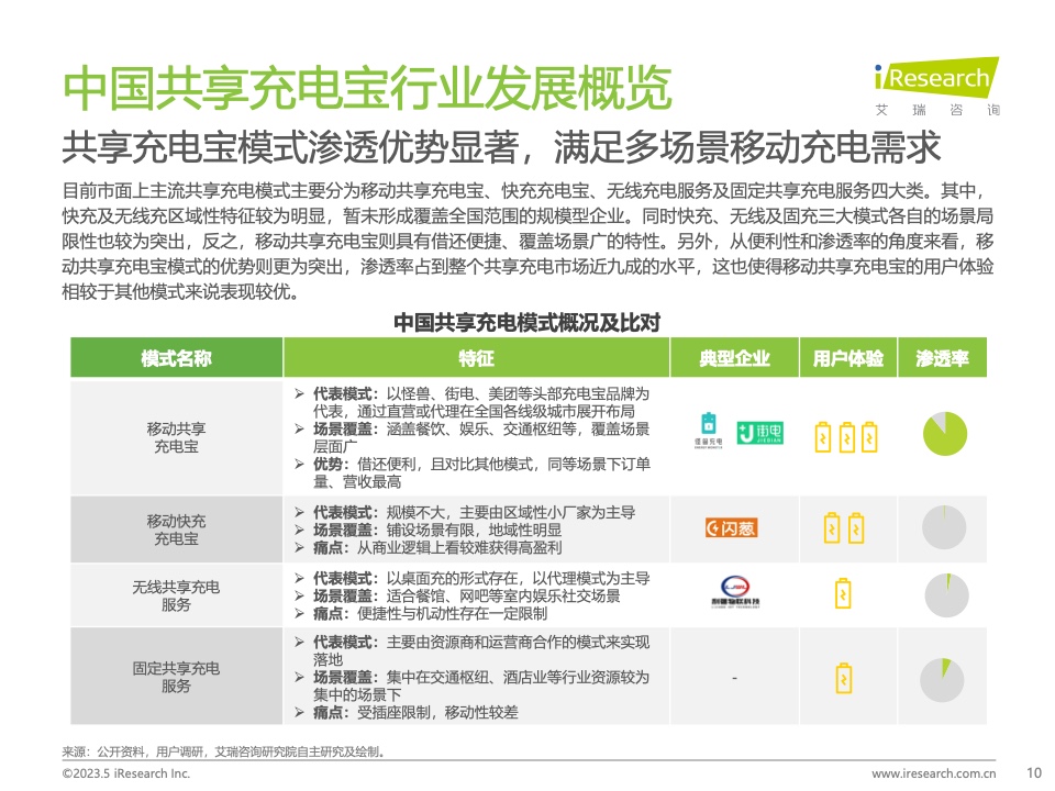 艾瑞咨询：2023年中国共享充电宝行业研究报告（附下载）(图10)