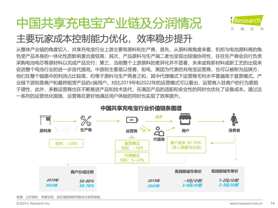 艾瑞咨询：2023年中国共享充电宝行业研究报告（附下载）(图14)