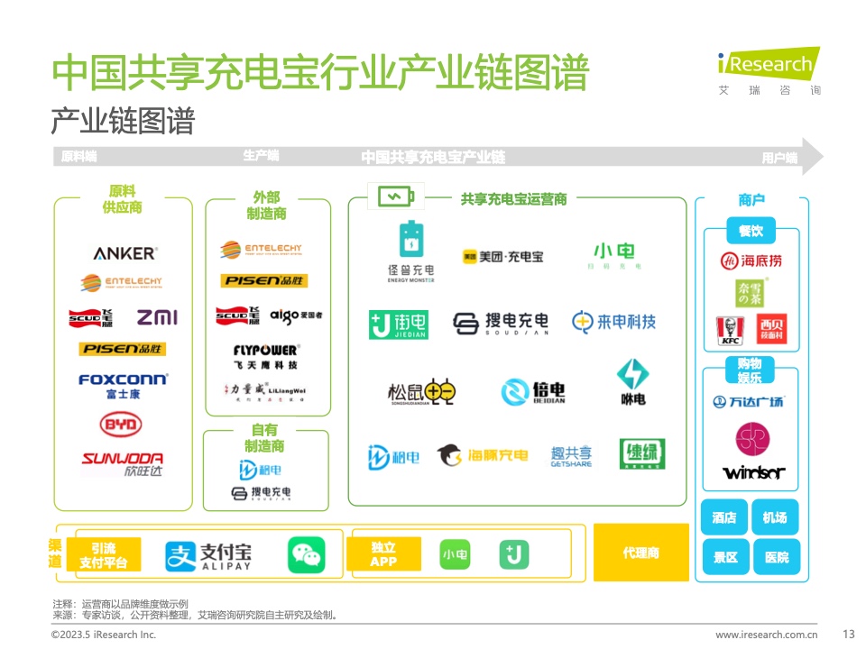 艾瑞咨询：2023年中国共享充电宝行业研究报告（附下载）(图13)