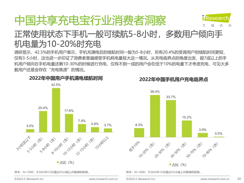 艾瑞咨询：2023年中国共享充电宝行业研究报告（附下载）(图20)