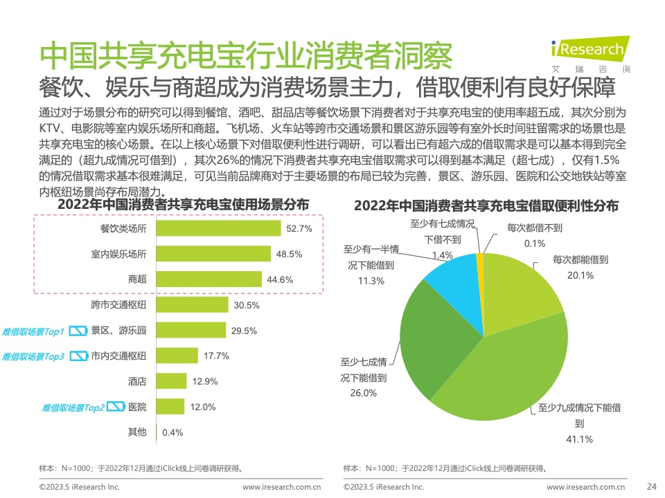 艾瑞咨询：2023年中国共享充电宝行业研究报告（附下载）(图24)