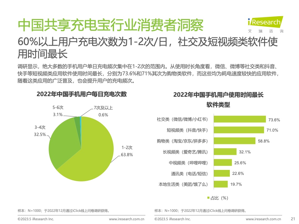 艾瑞咨询：2023年中国共享充电宝行业研究报告（附下载）(图21)