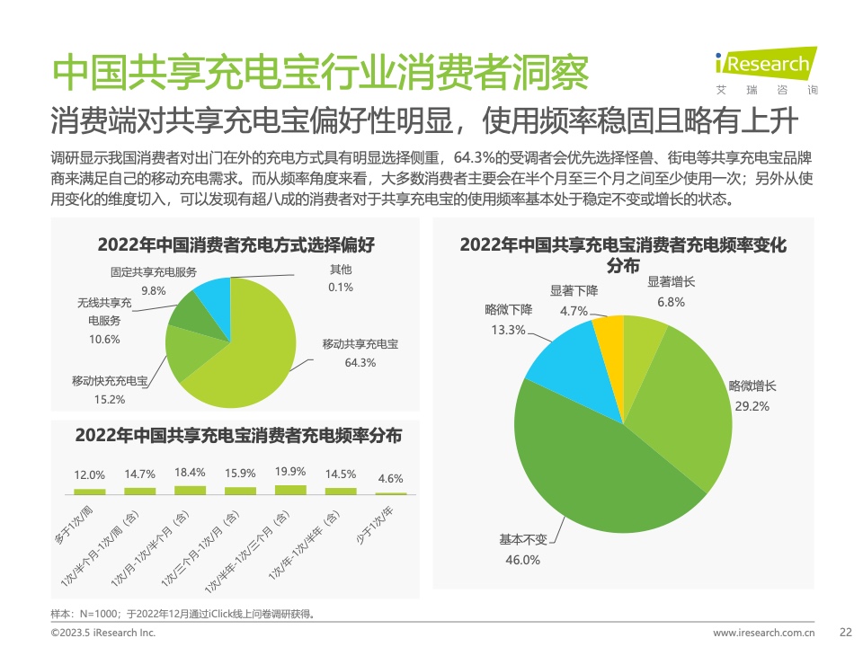 艾瑞咨询：2023年中国共享充电宝行业研究报告（附下载）(图22)