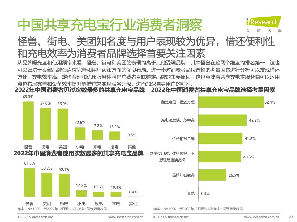 艾瑞咨询：2023年中国共享充电宝行业研究报告（附下载）(图23)