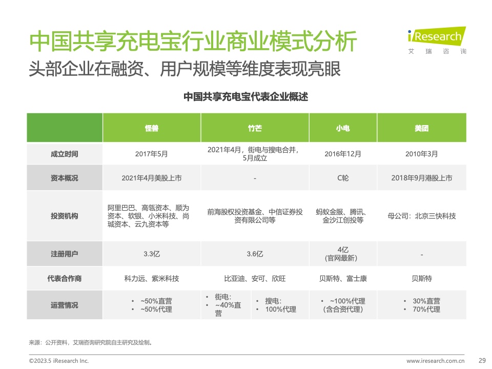 艾瑞咨询：2023年中国共享充电宝行业研究报告（附下载）(图29)