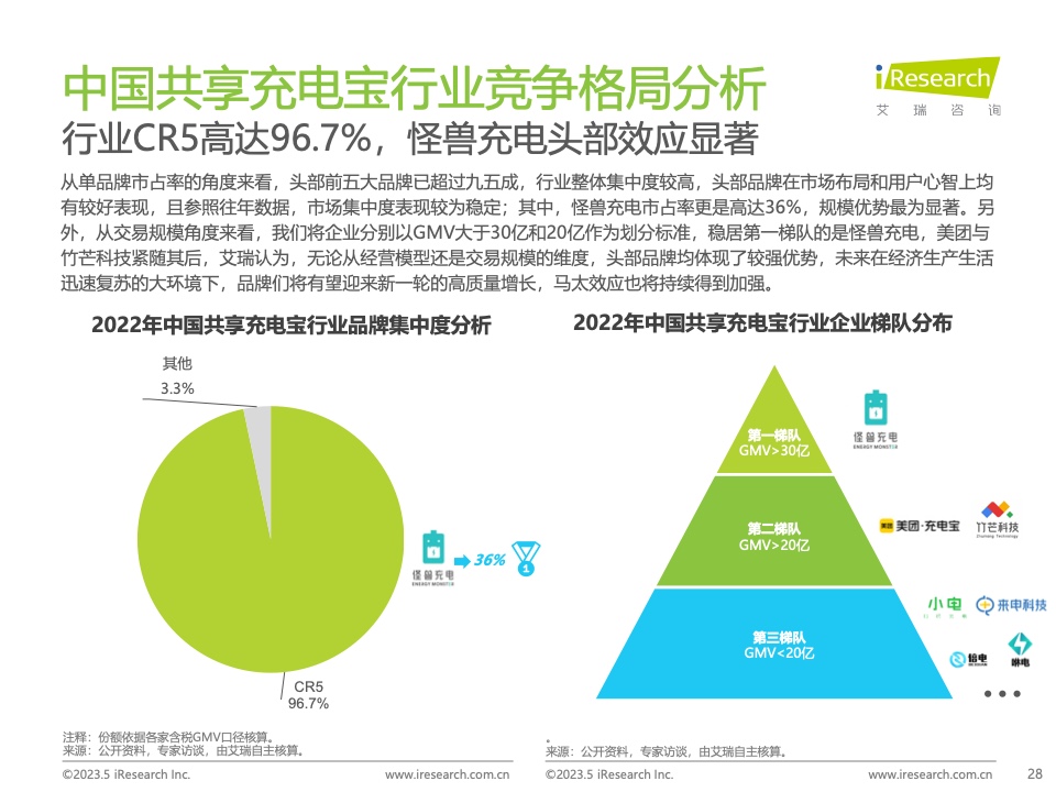 艾瑞咨询：2023年中国共享充电宝行业研究报告（附下载）(图28)
