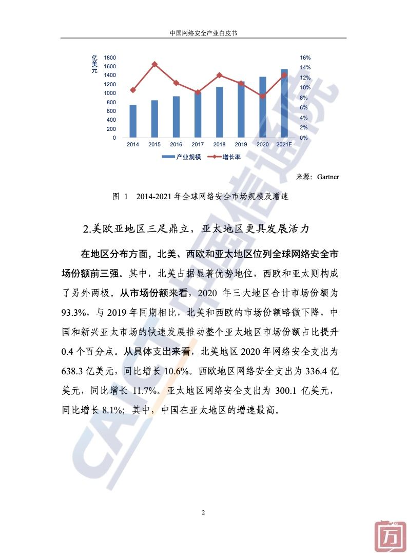 中国信通院：2022年中国网络安全产业白皮书（附下载）(图8)