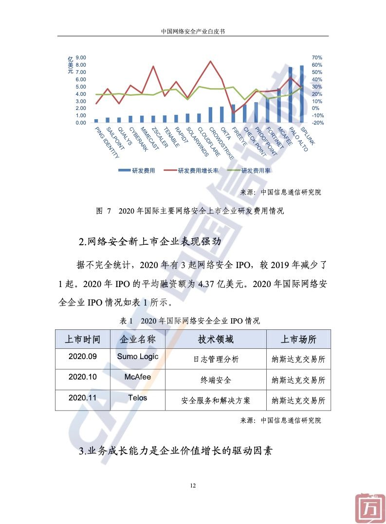 中国信通院：2022年中国网络安全产业白皮书（附下载）(图18)