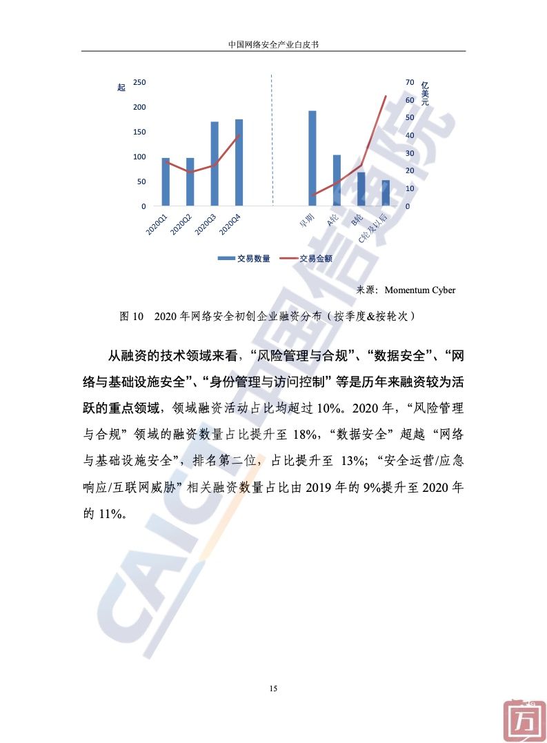 中国信通院：2022年中国网络安全产业白皮书（附下载）(图21)