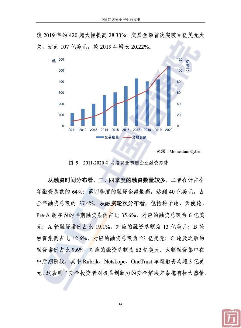 中国信通院：2022年中国网络安全产业白皮书（附下载）(图20)