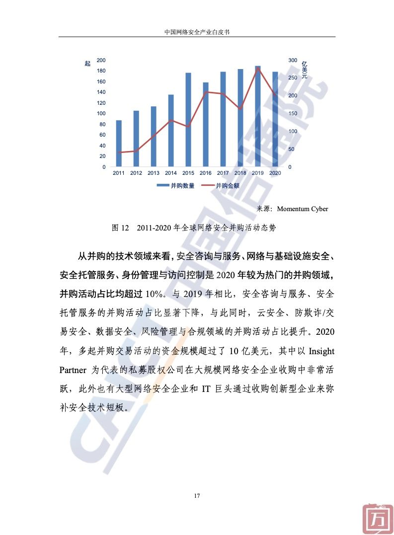 中国信通院：2022年中国网络安全产业白皮书（附下载）(图23)