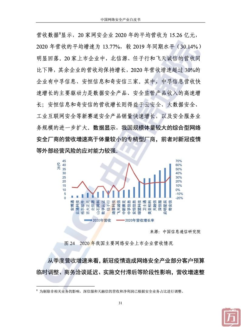 中国信通院：2022年中国网络安全产业白皮书（附下载）(图37)