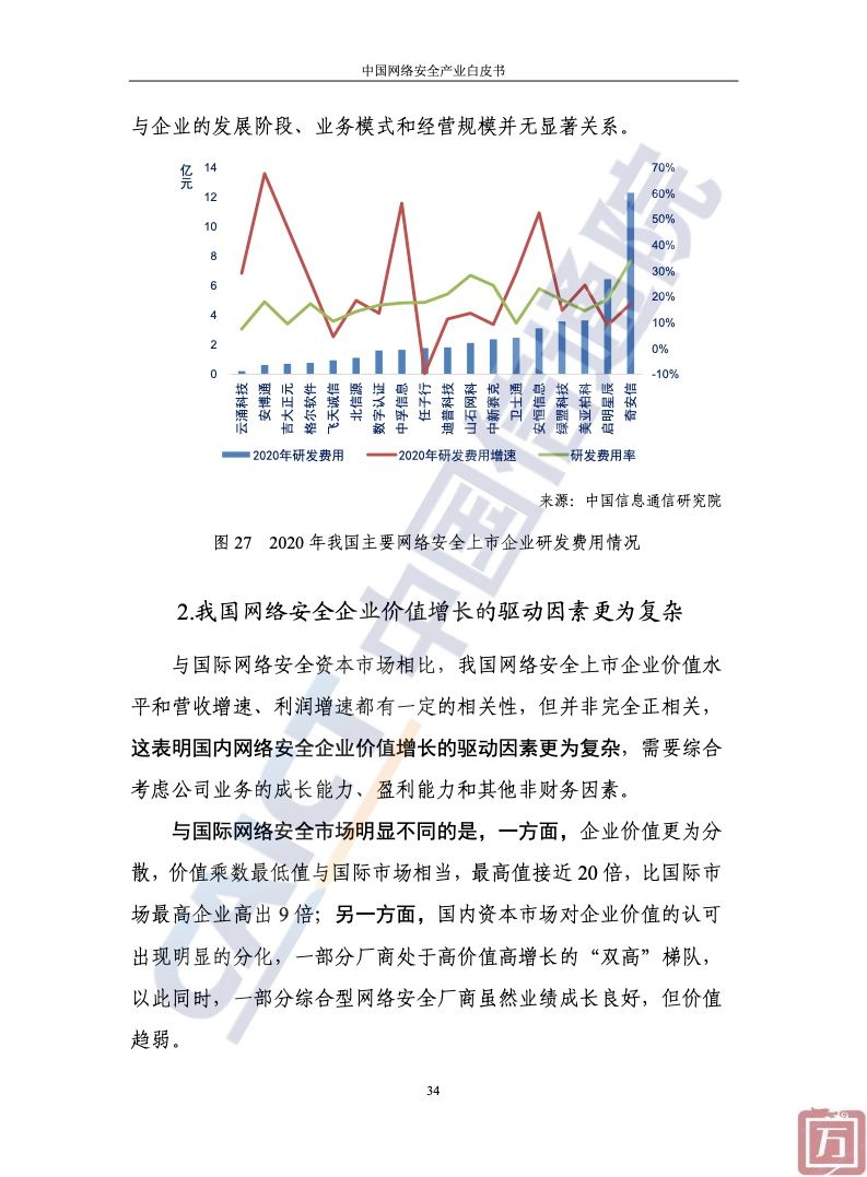 中国信通院：2022年中国网络安全产业白皮书（附下载）(图40)