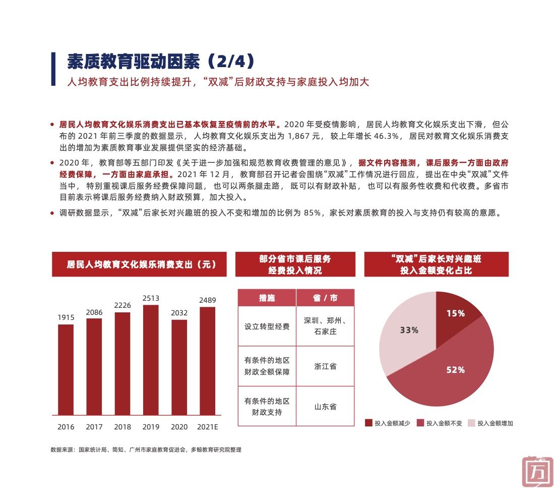 多鲸教育研究院：2022中国素质教育行业报告（附下载）(图14)