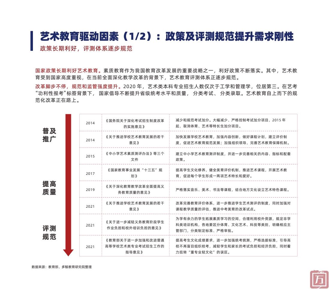 多鲸教育研究院：2022中国素质教育行业报告（附下载）(图23)