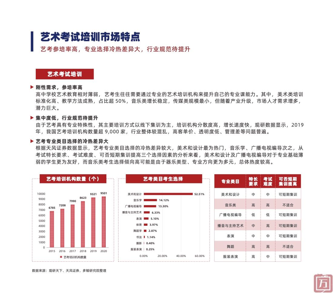 多鲸教育研究院：2022中国素质教育行业报告（附下载）(图26)