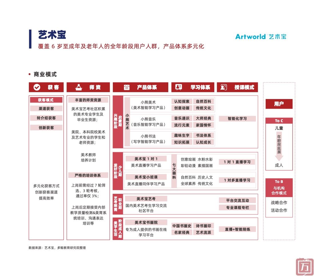 多鲸教育研究院：2022中国素质教育行业报告（附下载）(图30)