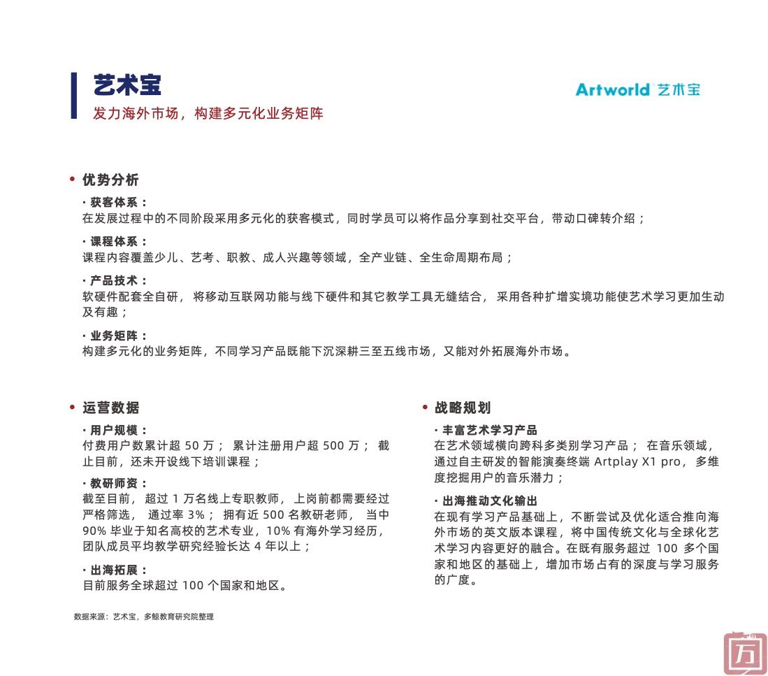 多鲸教育研究院：2022中国素质教育行业报告（附下载）(图31)