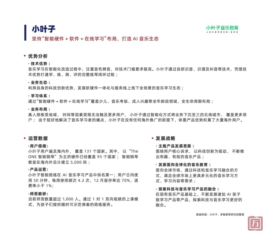 多鲸教育研究院：2022中国素质教育行业报告（附下载）(图34)