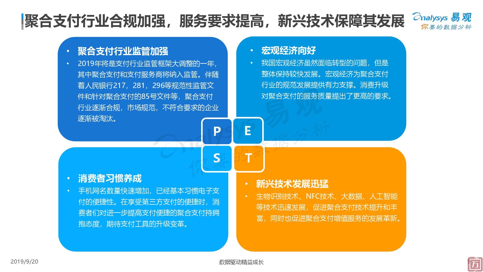 易观：2019中国聚合支付市场专题分析（附下载）(图9)
