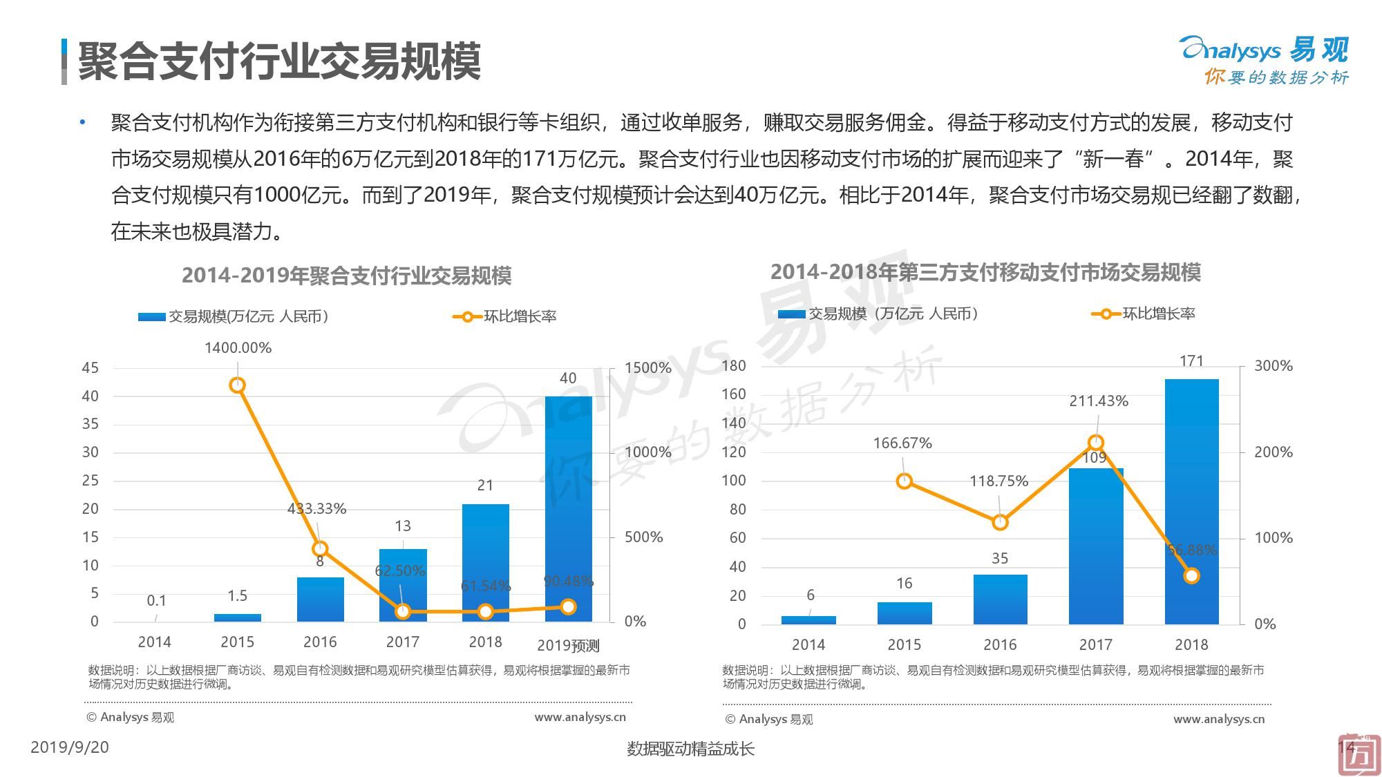 易观：2019中国聚合支付市场专题分析（附下载）(图14)