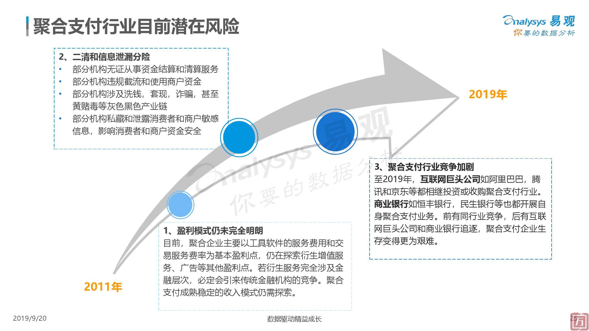 易观：2019中国聚合支付市场专题分析（附下载）(图25)