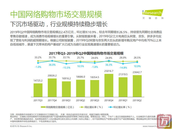 艾瑞咨询：2019上半年中国电子商务行业数据报告（附下载）(图4)