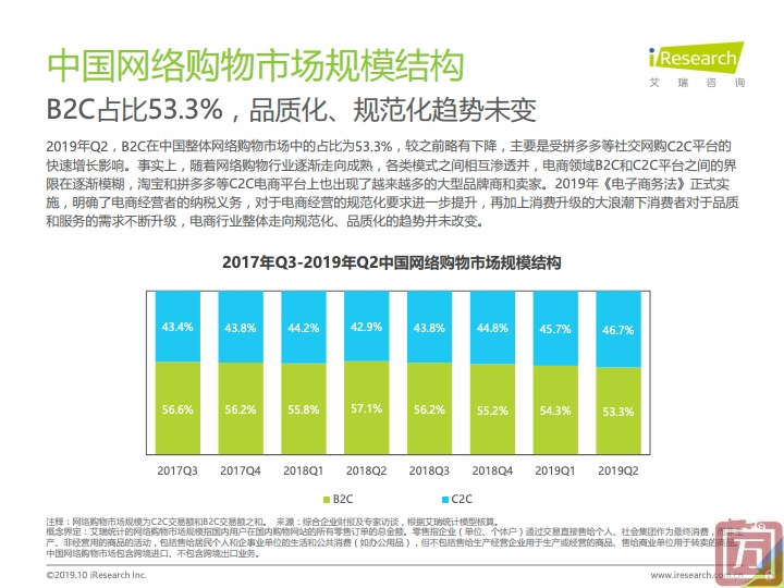 艾瑞咨询：2019上半年中国电子商务行业数据报告（附下载）(图6)