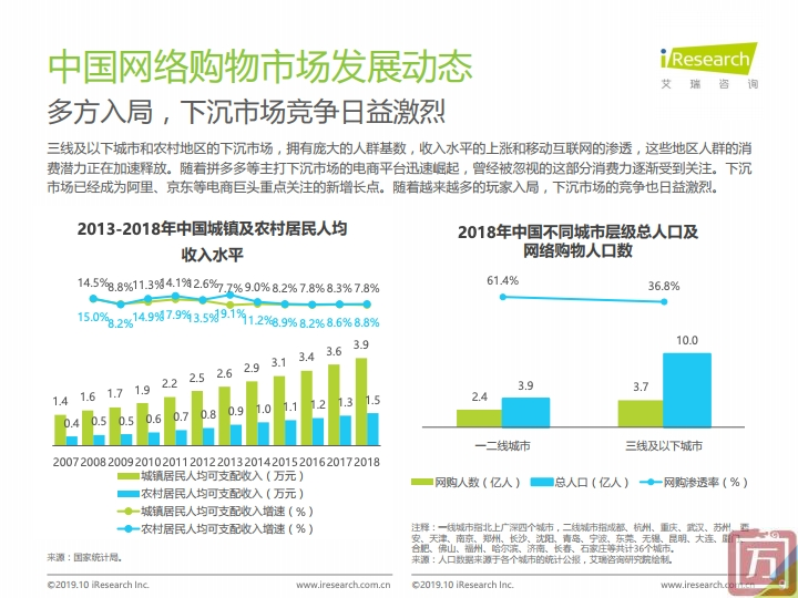 艾瑞咨询：2019上半年中国电子商务行业数据报告（附下载）(图9)