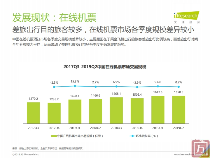 艾瑞咨询：2019上半年中国电子商务行业数据报告（附下载）(图19)