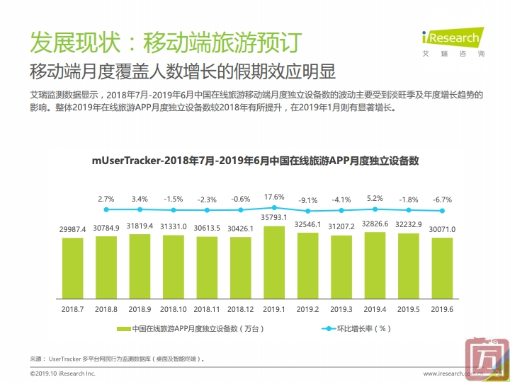 艾瑞咨询：2019上半年中国电子商务行业数据报告（附下载）(图21)