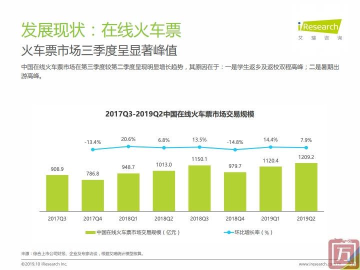 艾瑞咨询：2019上半年中国电子商务行业数据报告（附下载）(图20)