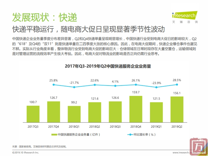 艾瑞咨询：2019上半年中国电子商务行业数据报告（附下载）(图24)