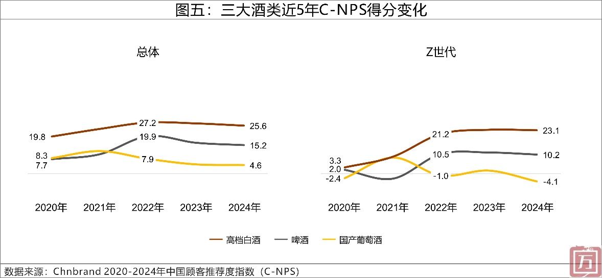 2024年C-NPS中国顾客推荐度指数研究成果发布(图5)