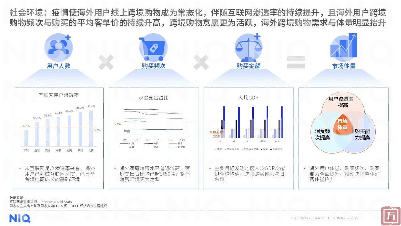 尼尔森IQ：2023年中国跨境电商平台出海白皮书（附下载）(图12)