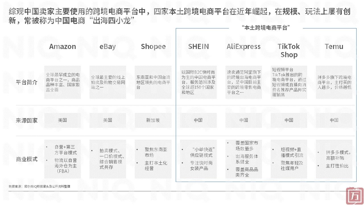 尼尔森IQ：2023年中国跨境电商平台出海白皮书（附下载）(图16)