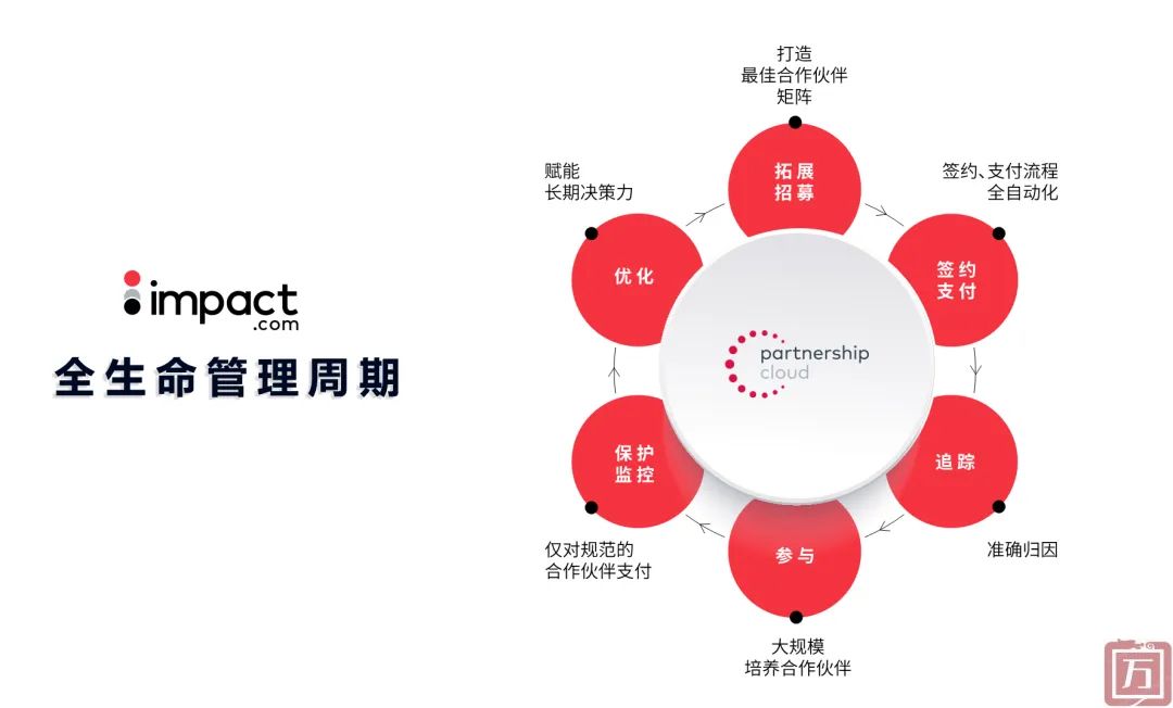impact.com荣膺2023年度“雨果奖” 最佳营销服务奖(图2)