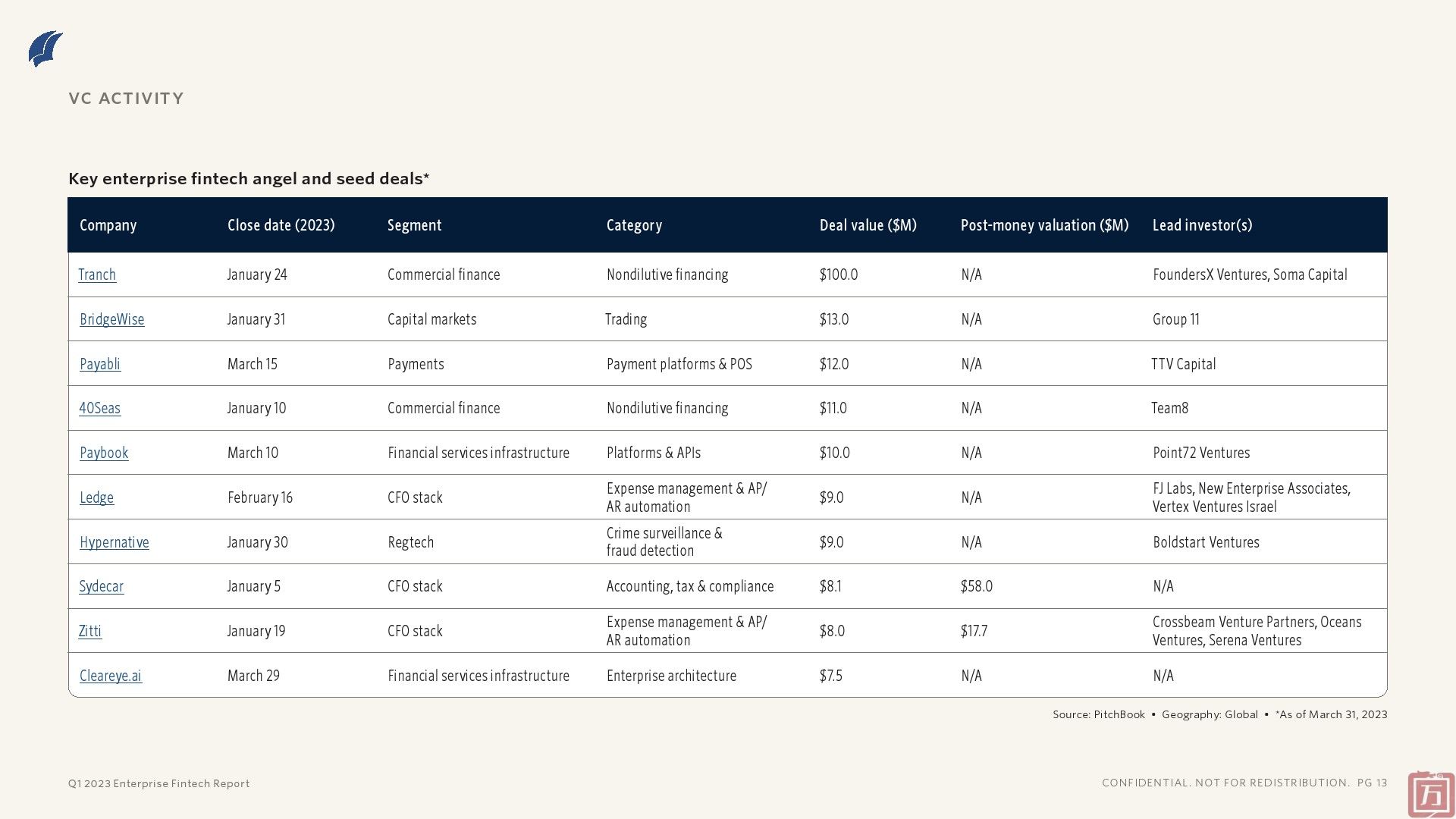 PitchBook：2023年第一季度企业金融科技报告(图7)