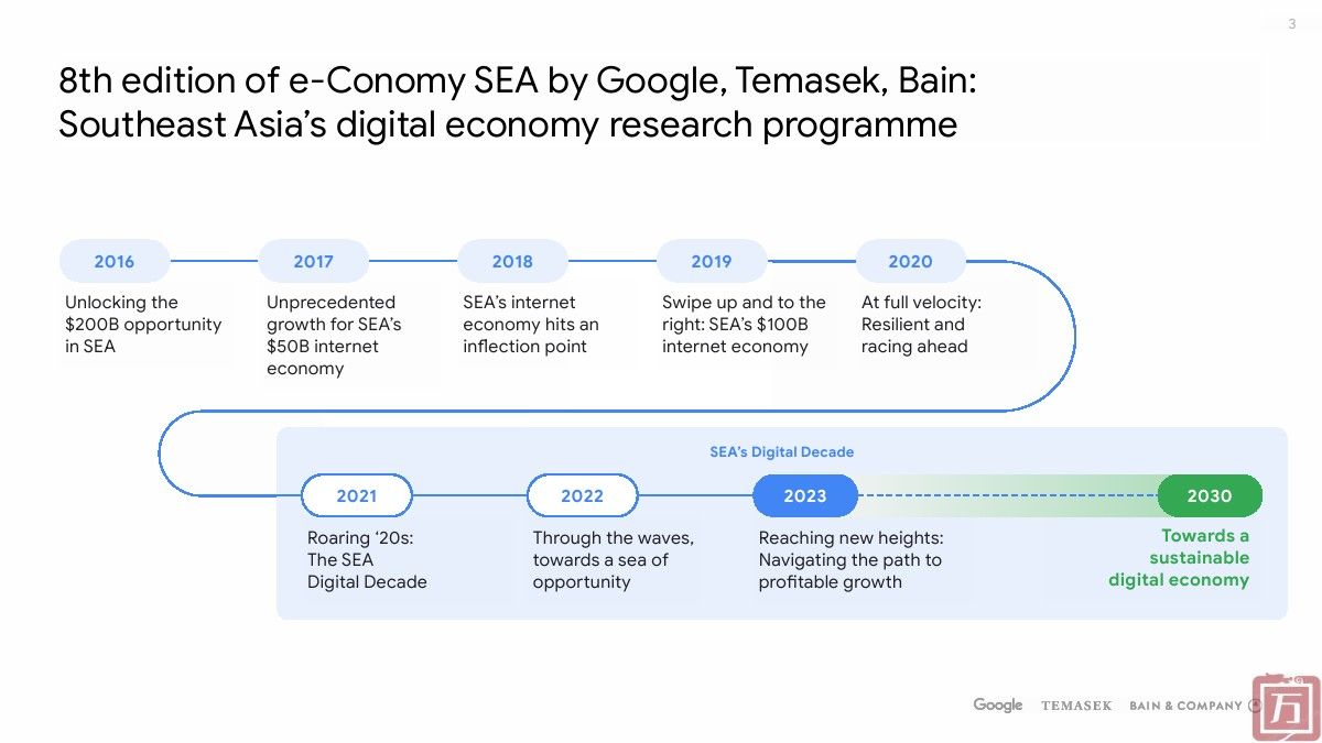谷歌：2023年东南亚地区电子商务报告(图3)