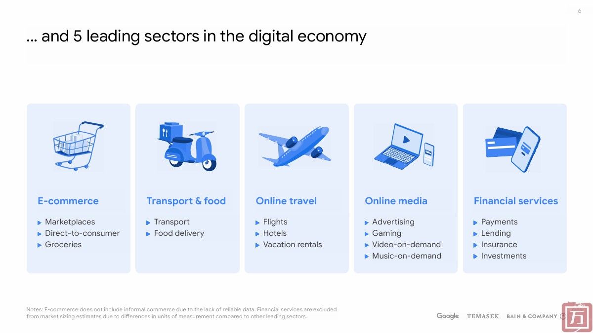 谷歌：2023年东南亚地区电子商务报告(图6)
