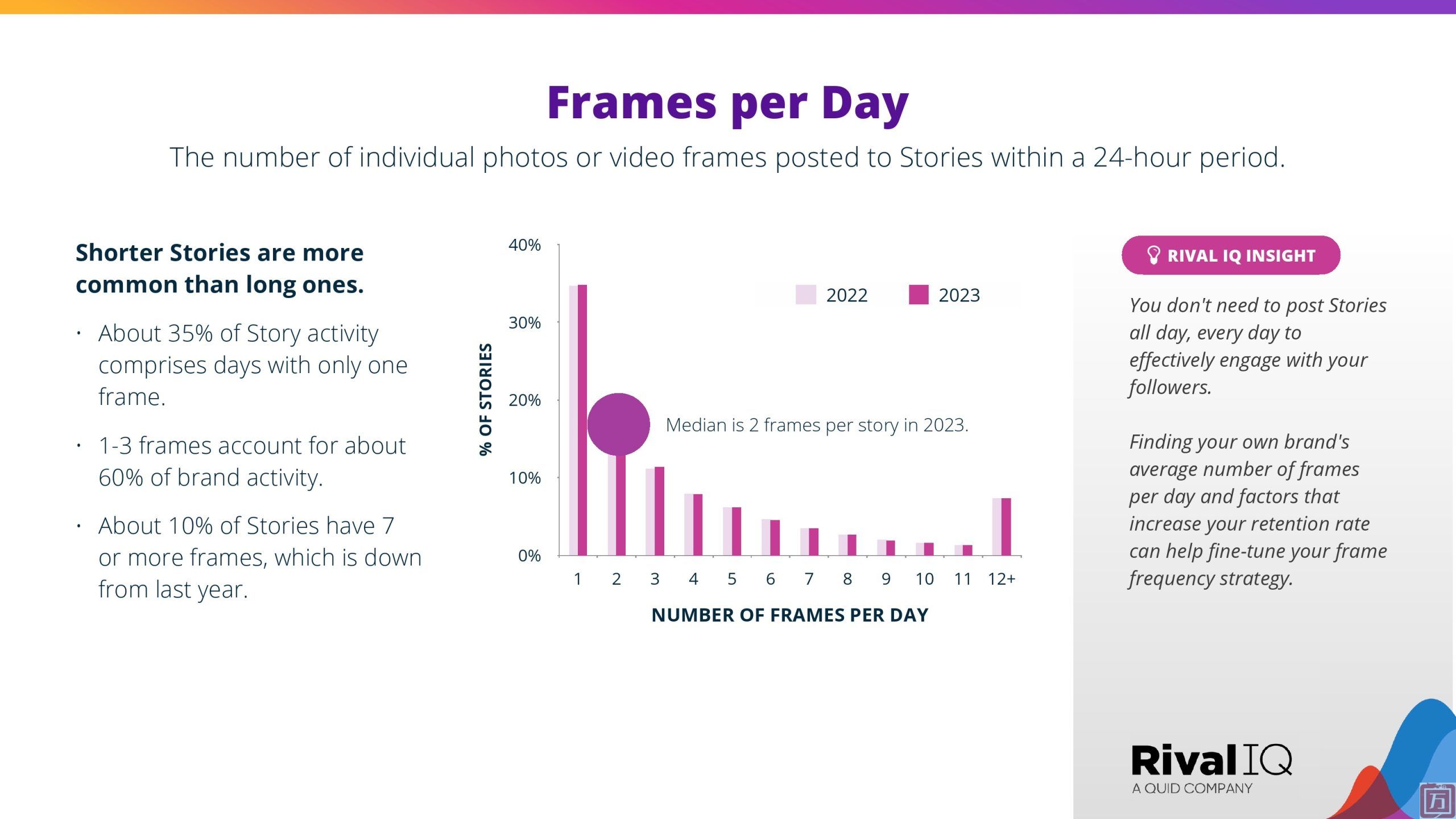 RivalIQ：2024年Instagram Stories基准报告(图14)