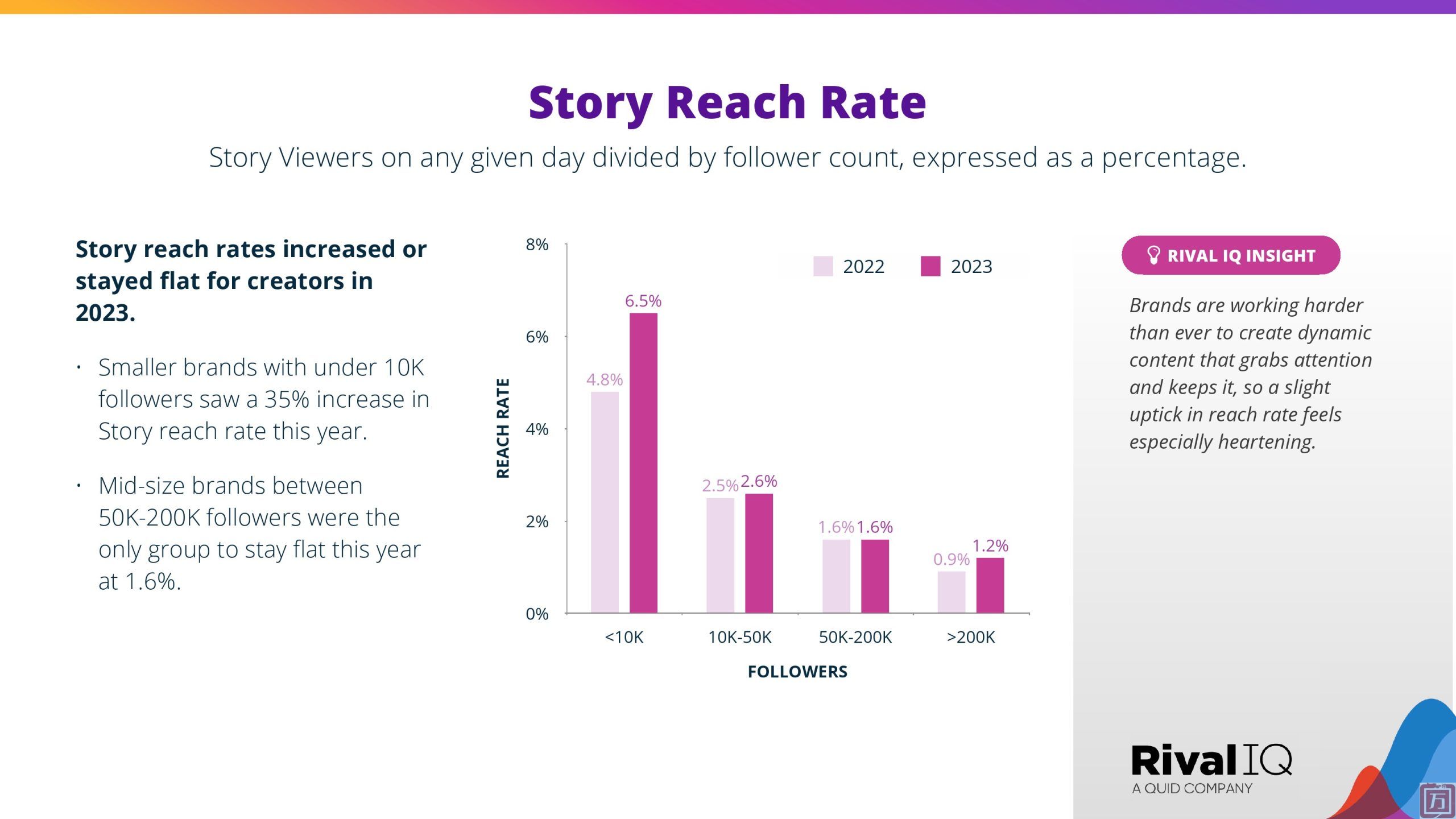 RivalIQ：2024年Instagram Stories基准报告(图20)